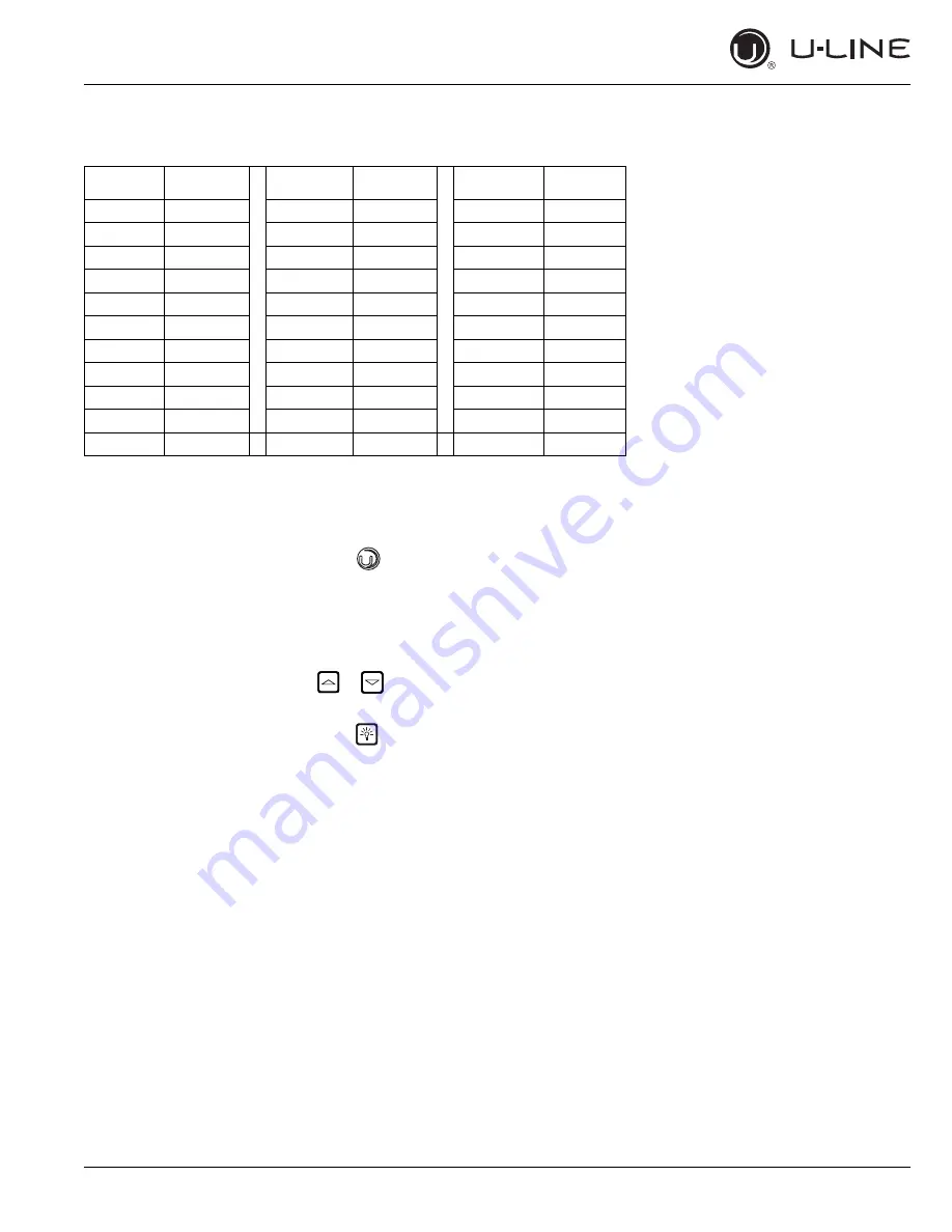 U-Line 2218R User Manual & Service Manual Download Page 50