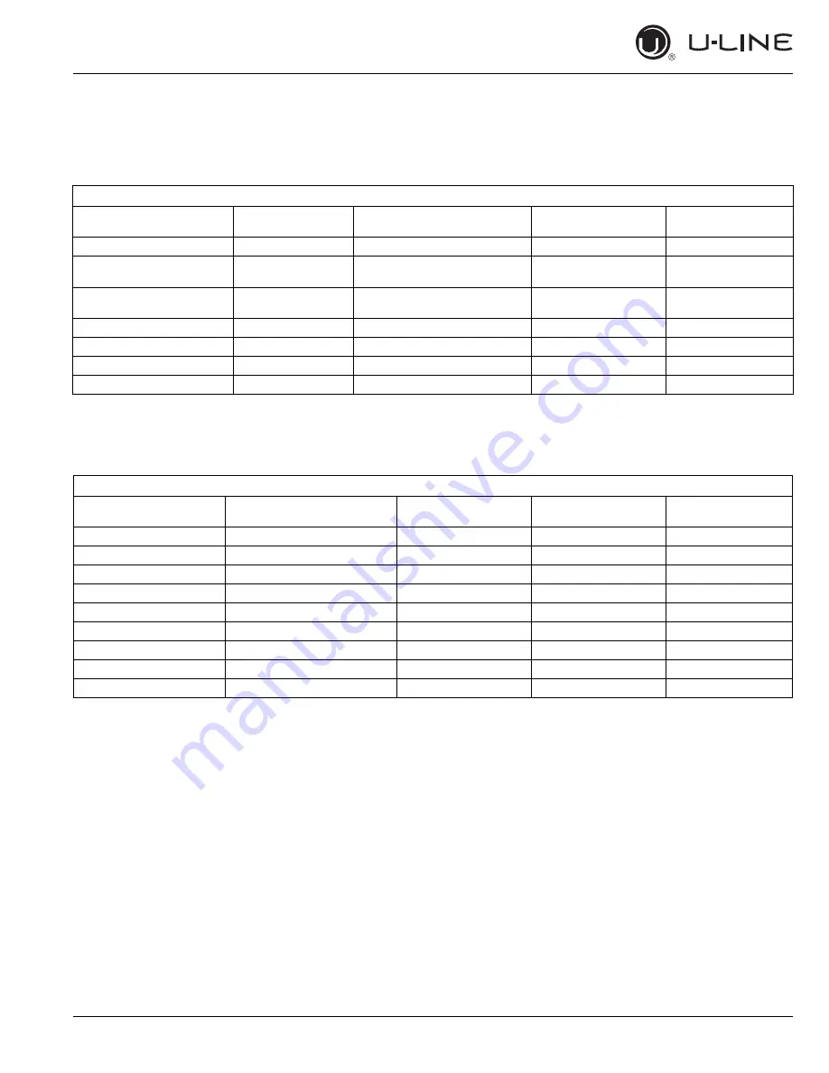 U-Line 2218R User Manual & Service Manual Download Page 54