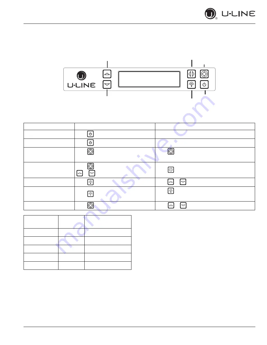 U-Line 2218RINT-01A Скачать руководство пользователя страница 28