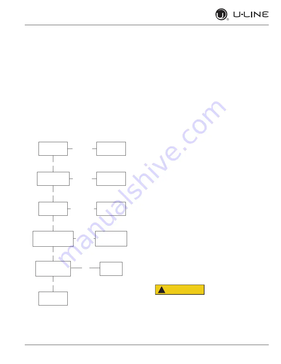 U-Line 2245RDC User Manual Download Page 49