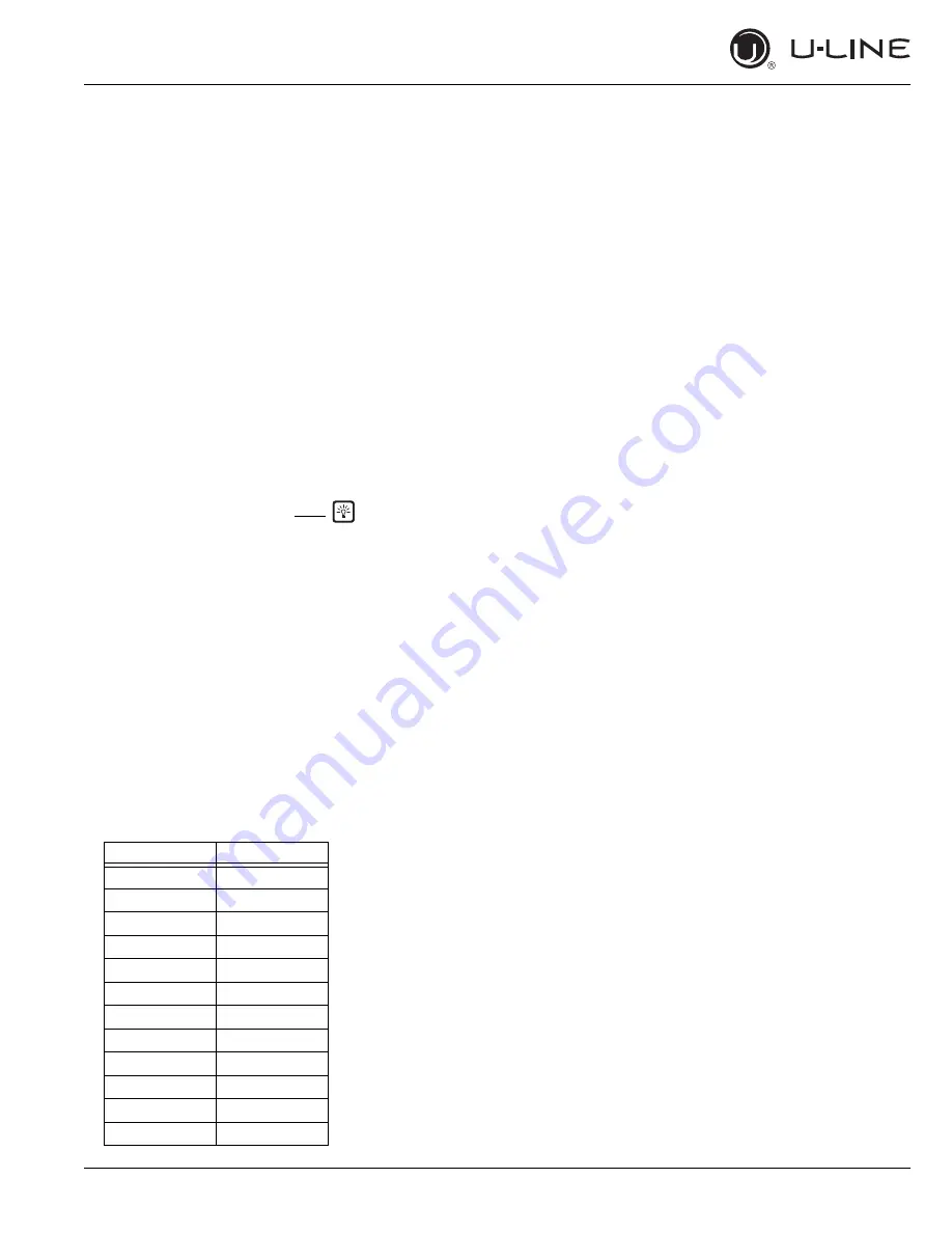 U-Line 2260R User Manual & Service Manual Download Page 57