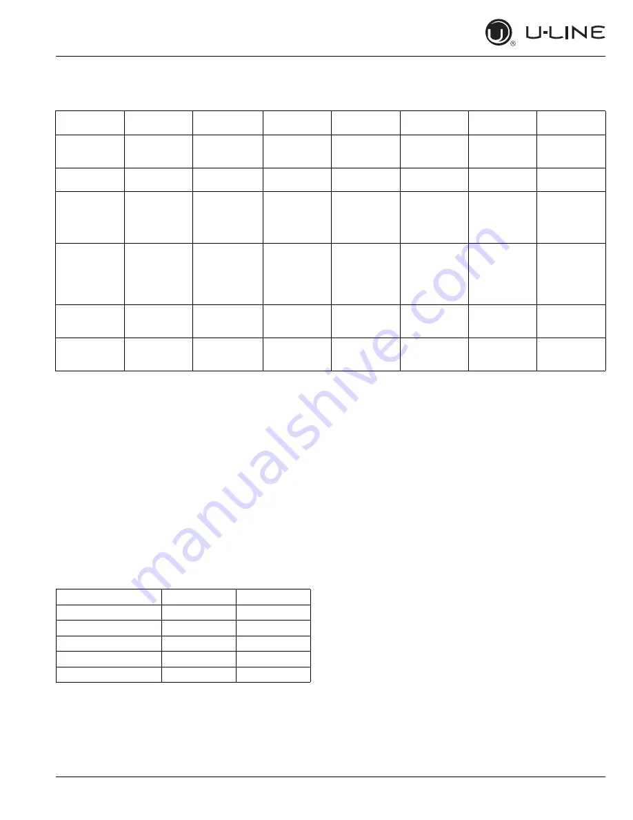 U-Line 3018RGL User Manual Download Page 49