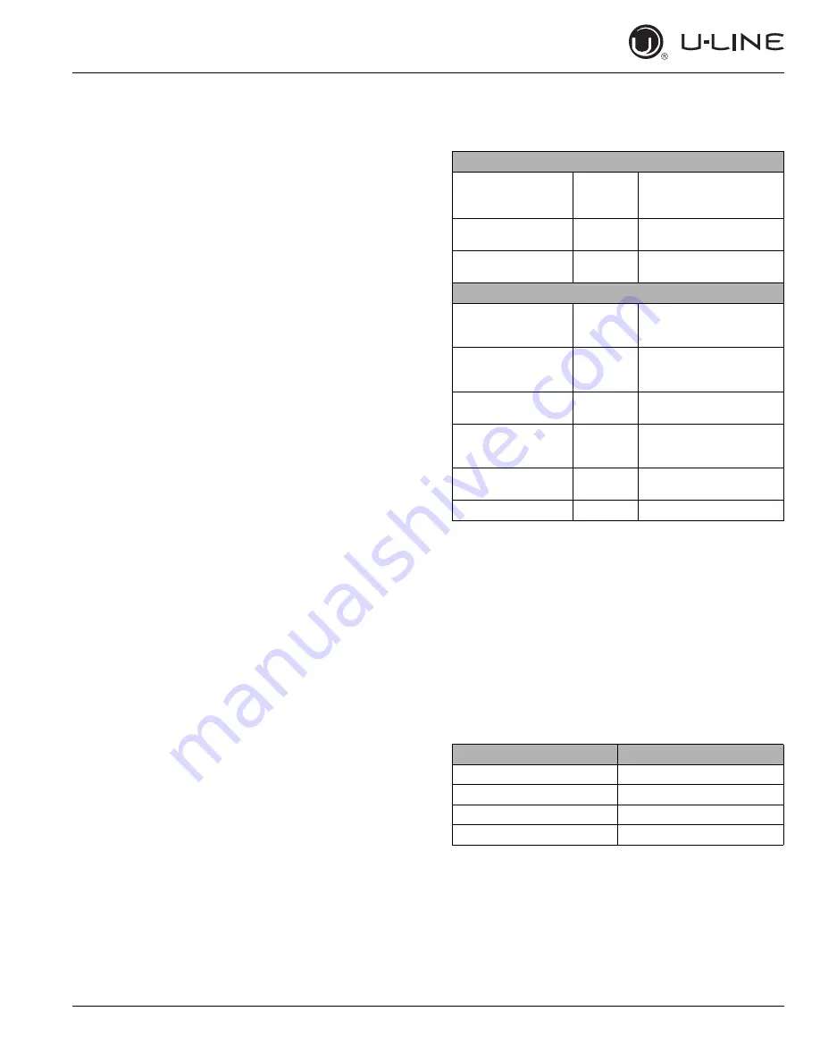 U-Line 3024BEV 3000 Series User Manual Download Page 29