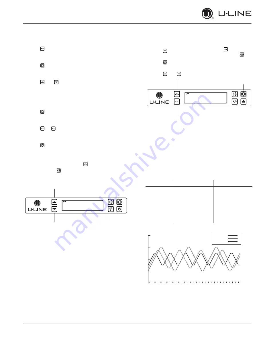 U-Line 3024DWR User Manual & Service Manual Download Page 59