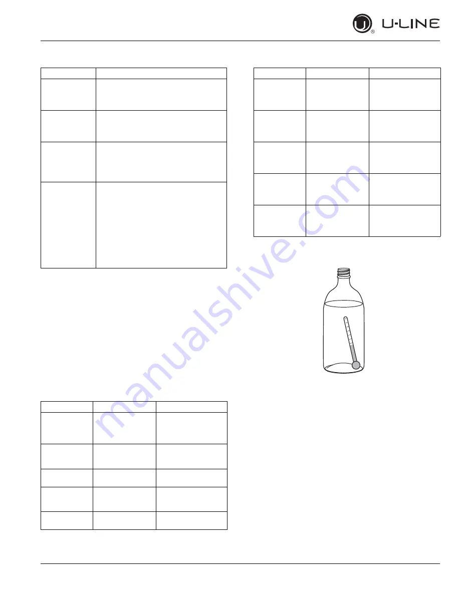 U-Line 3036RRGLS-00B User Manual Download Page 28