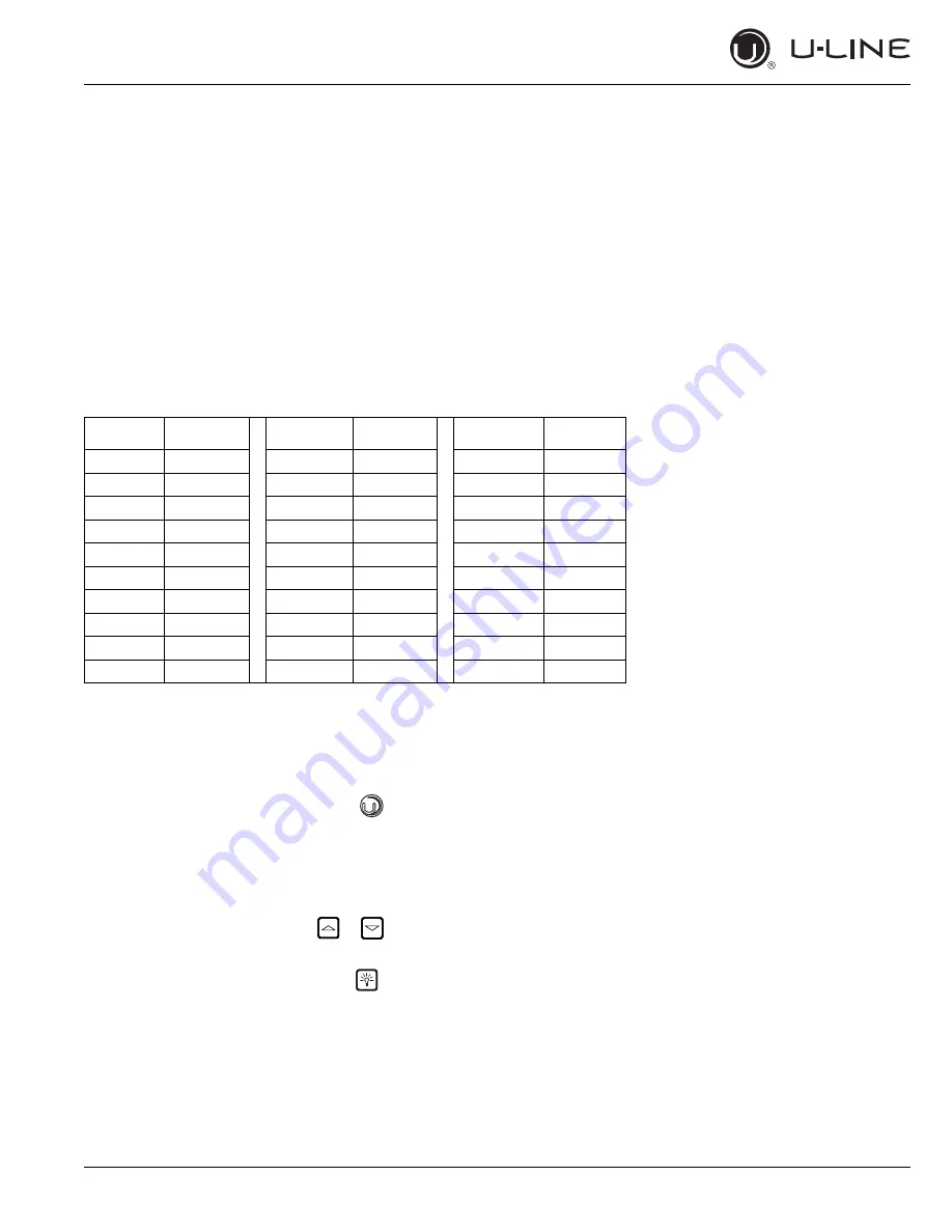 U-Line CO1224F User Manual & Service Manual Download Page 50