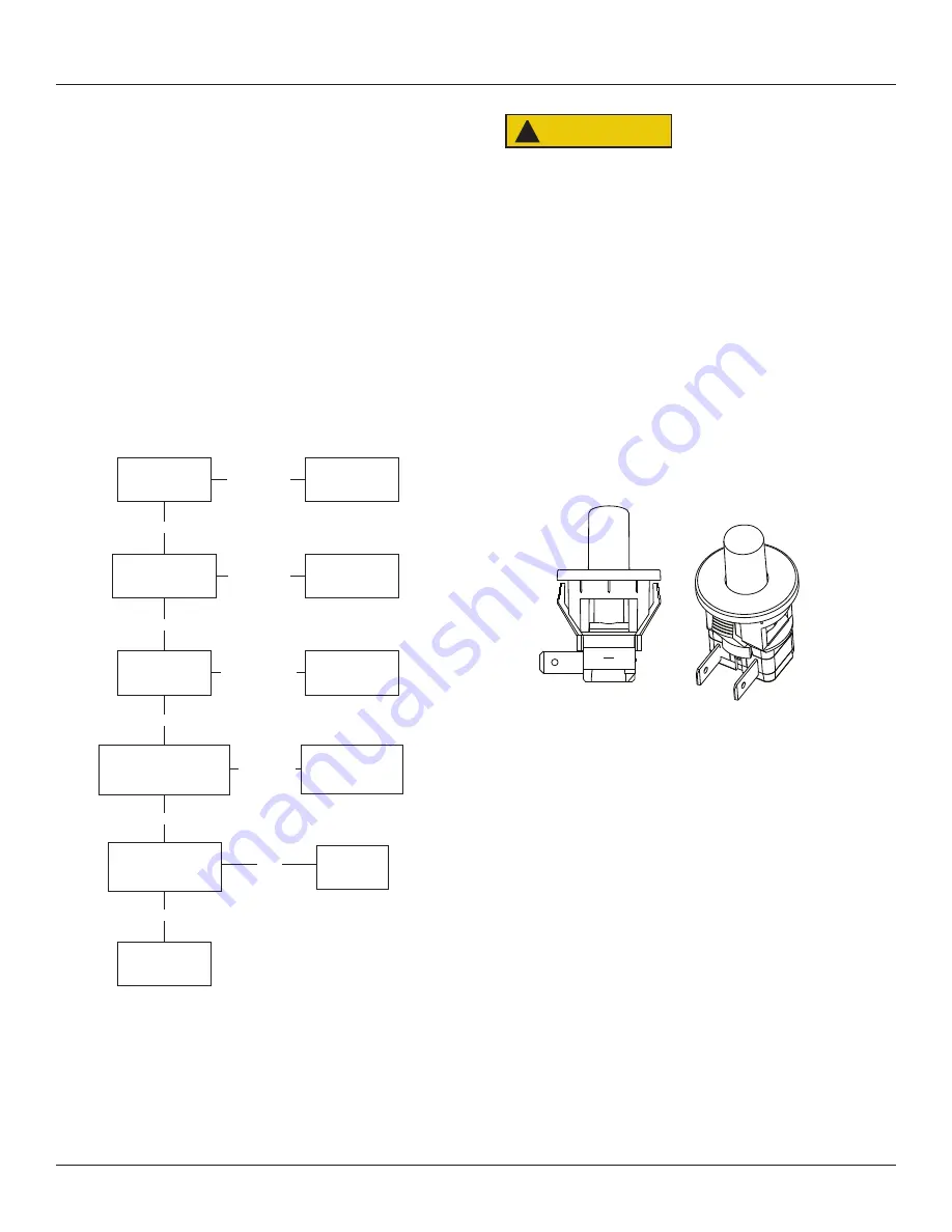 U-Line Commercial UCRE515-SG33A User Manual & Service Manual Download Page 41