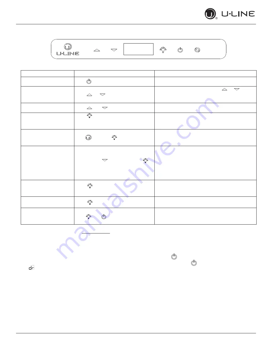 U-Line CRE Quick Start Manual Download Page 8