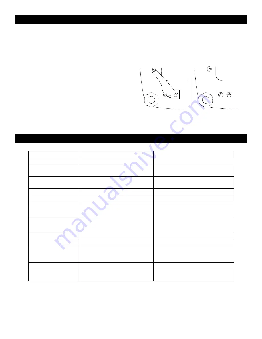 U-Line H-4597 Quick Start Manual Download Page 4