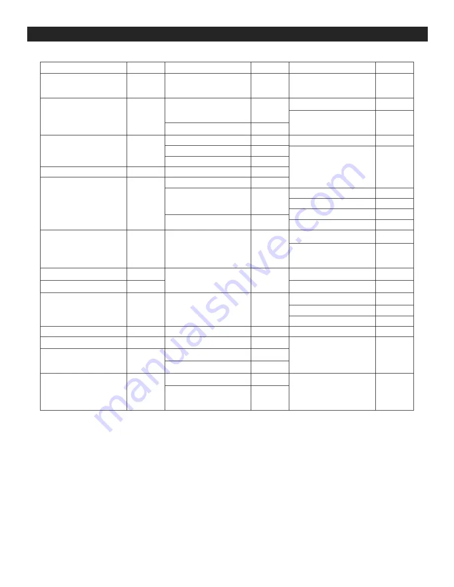 U-Line H-5275 User Manual Download Page 15