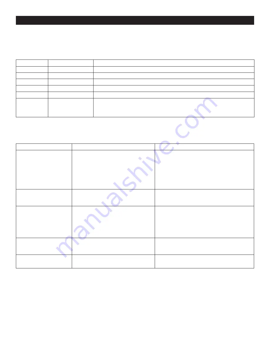 U-Line MINI PAK'R H-1604 Manual Download Page 7