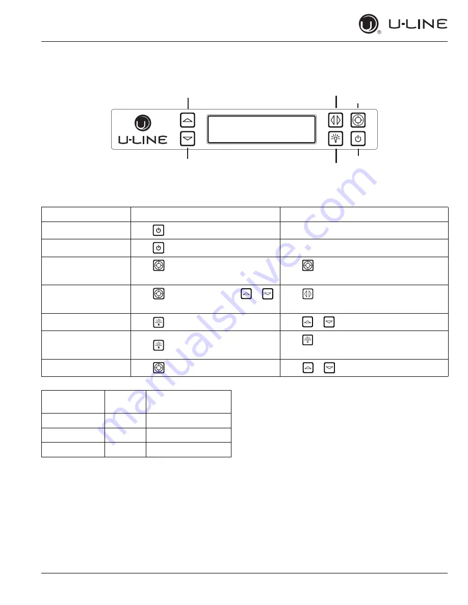 U-Line Modular 3000 Series User Manual & Service Manual Download Page 28