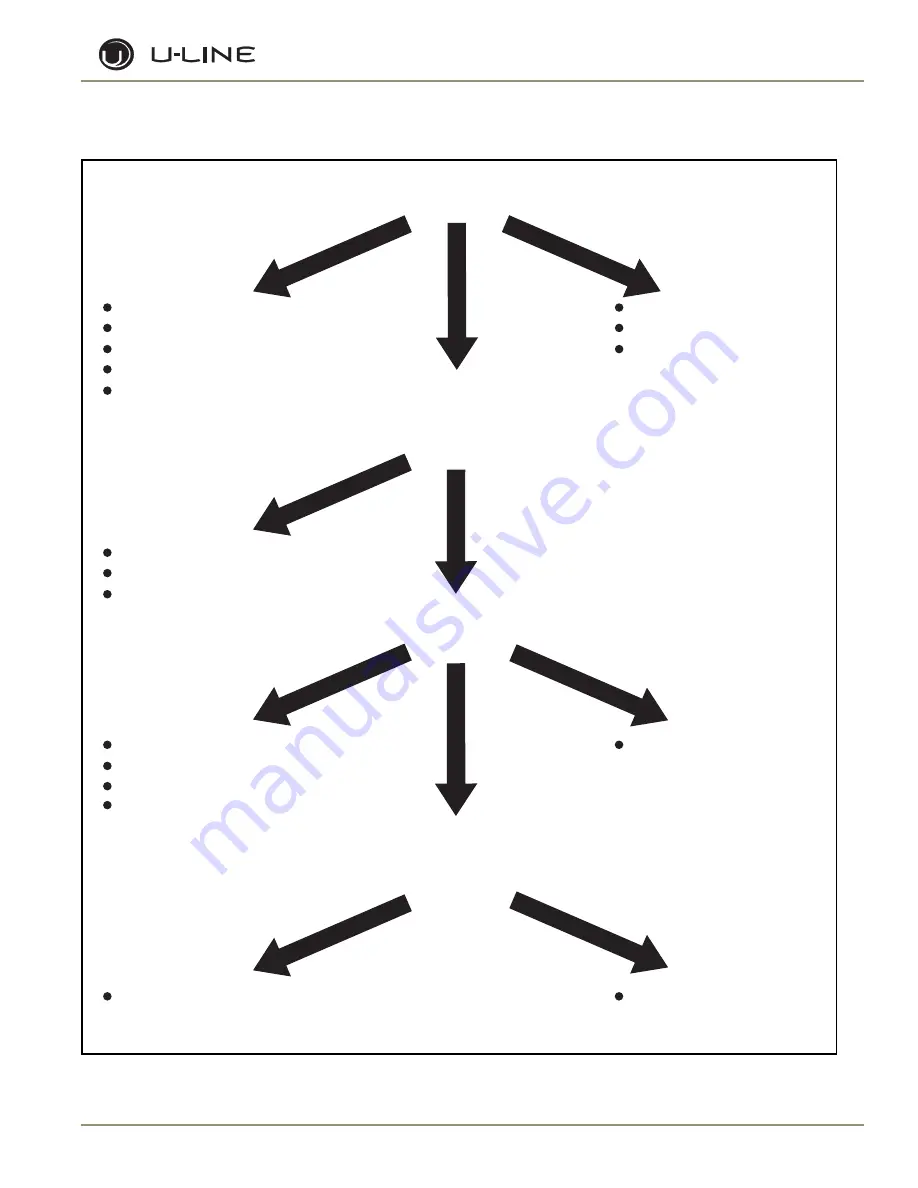 U-Line SP 18 Service Manual Download Page 12