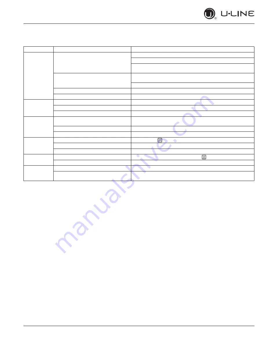 U-Line U-1215RS-00B User Manual & Service Manual Download Page 40