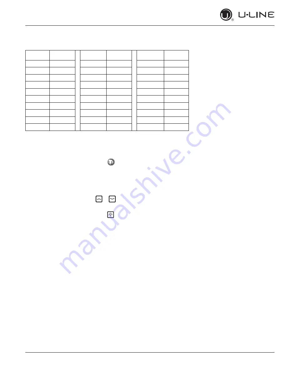 U-Line U-1215RS-00B User Manual & Service Manual Download Page 47