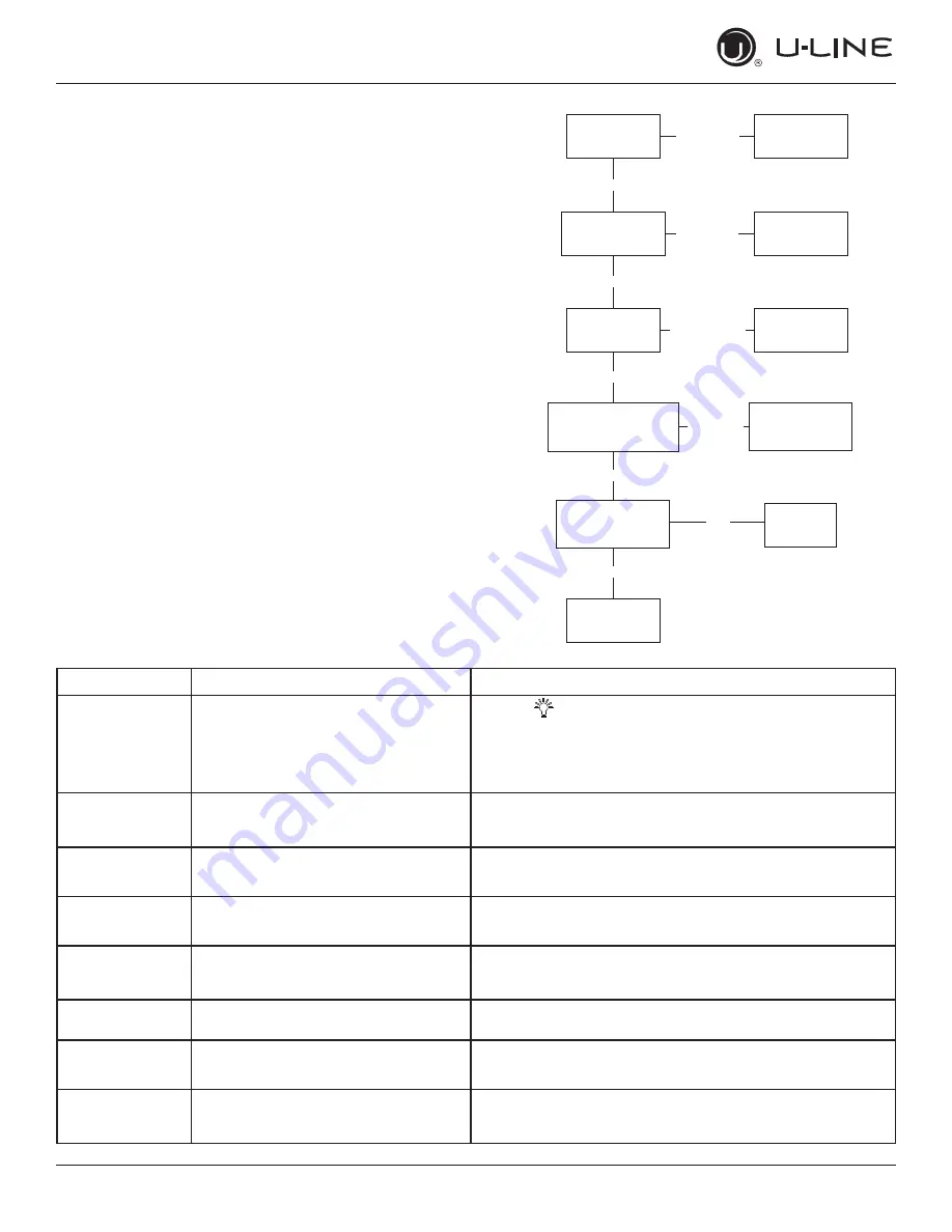 U-Line U-1224RFINT-00B User Manual & Service Manual Download Page 40