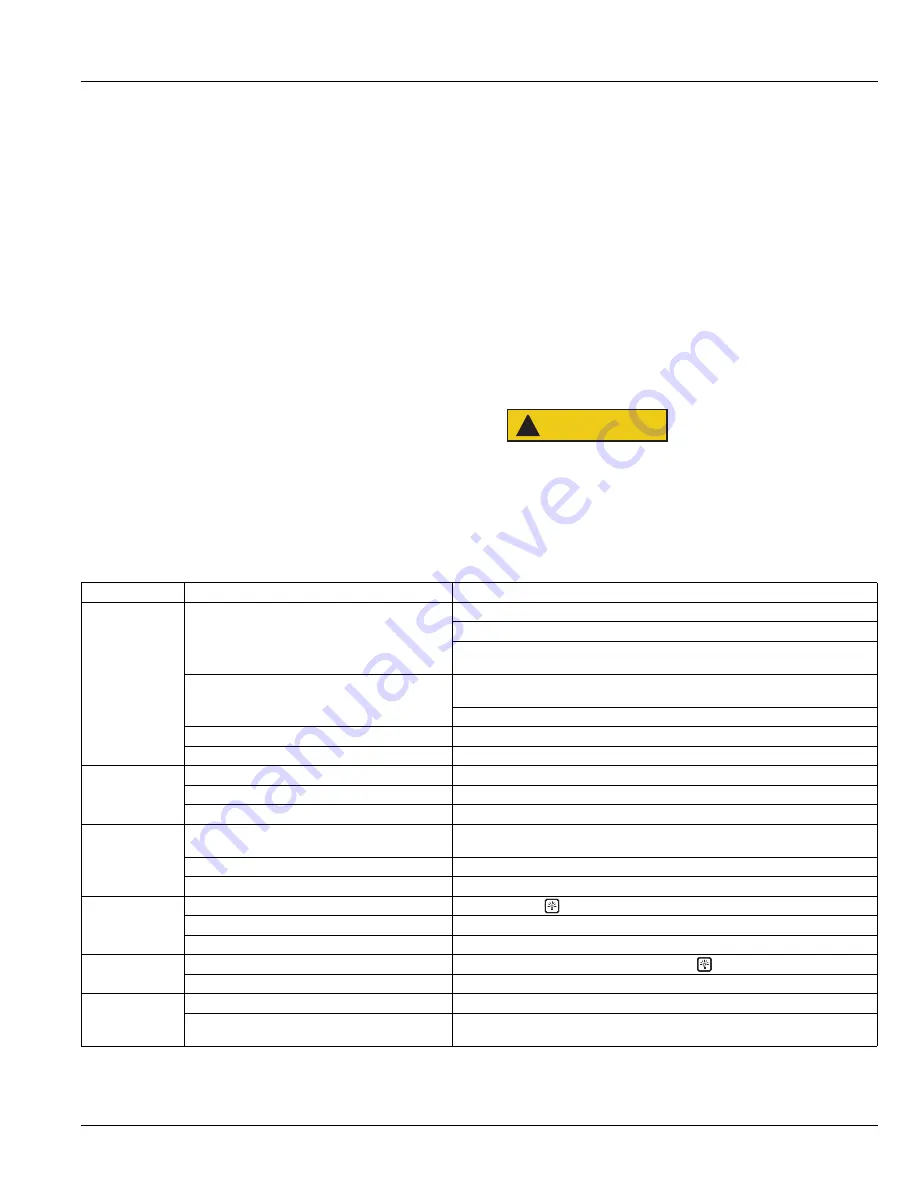 U-Line U-2224RGLS-00A User Manual & Service Manual Download Page 41