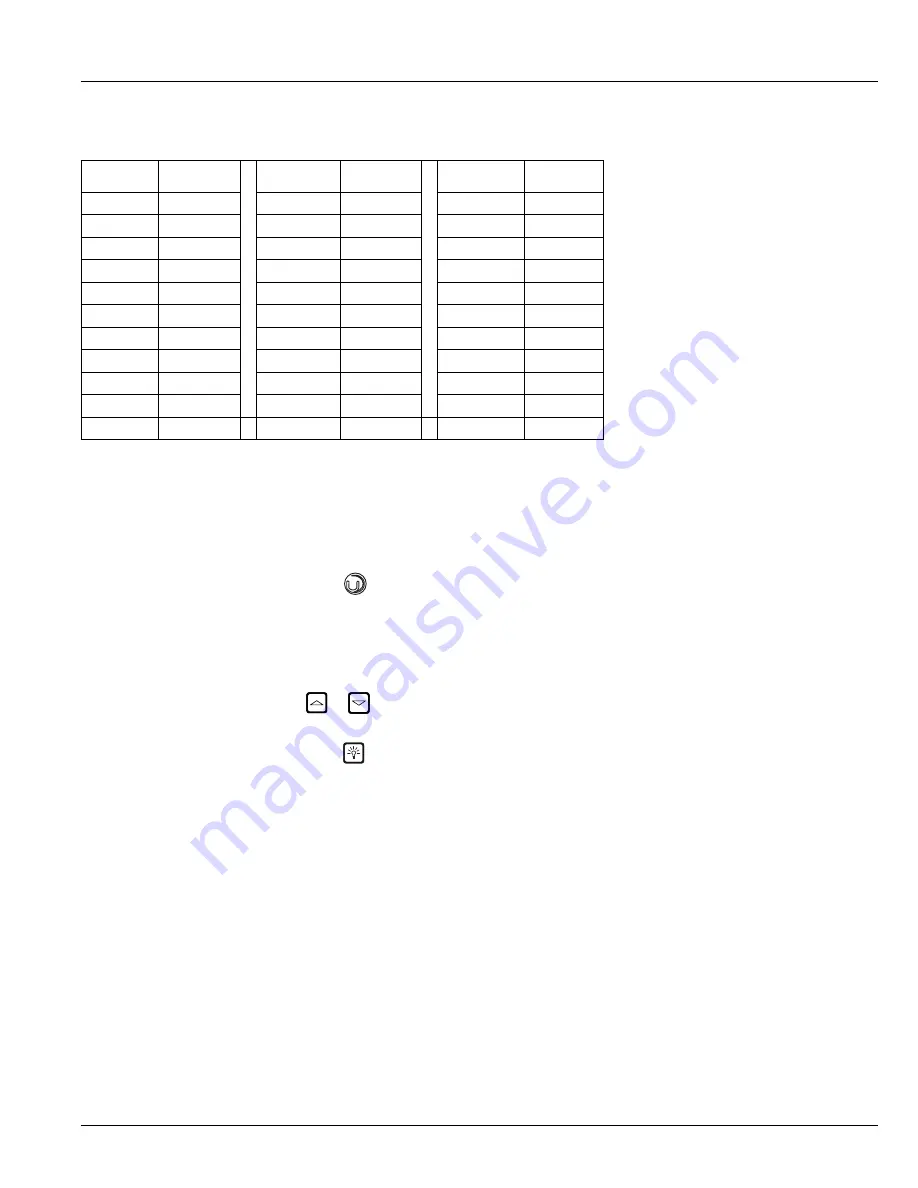 U-Line U-2224RGLS-15B User Manual & Service Manual Download Page 48