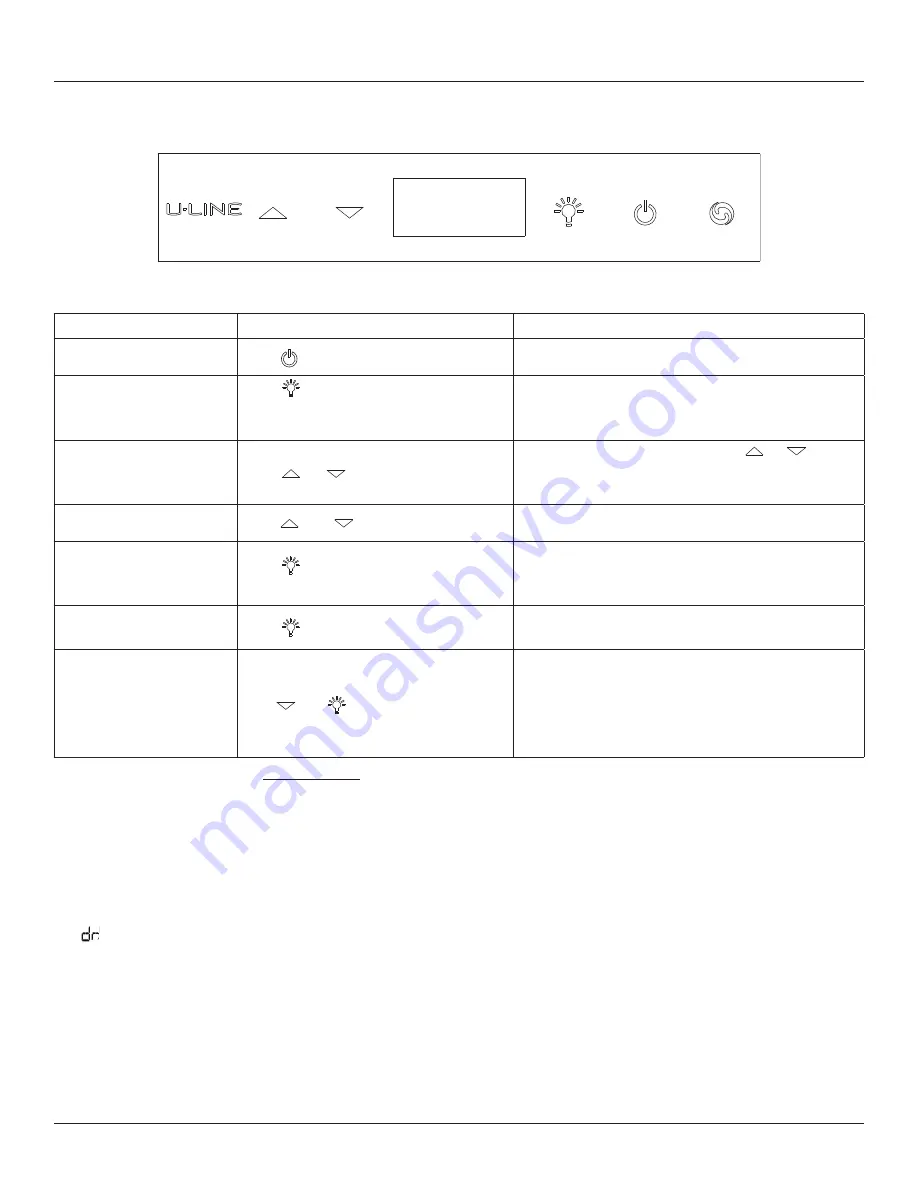 U-Line UARI121-SS01A User Manual & Service Manual Download Page 17