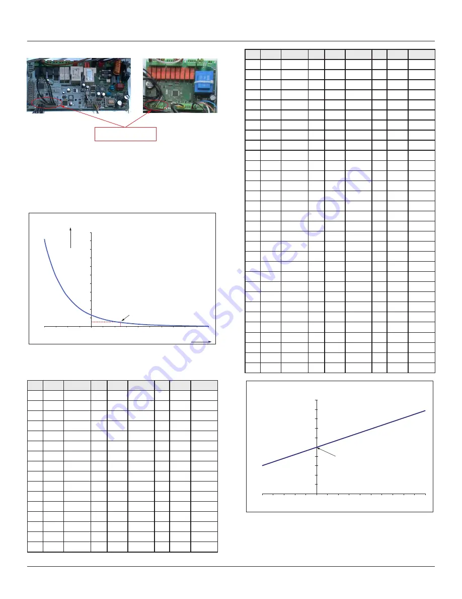 U-Line UCBF632-SS12A User Manual & Service Manual Download Page 35