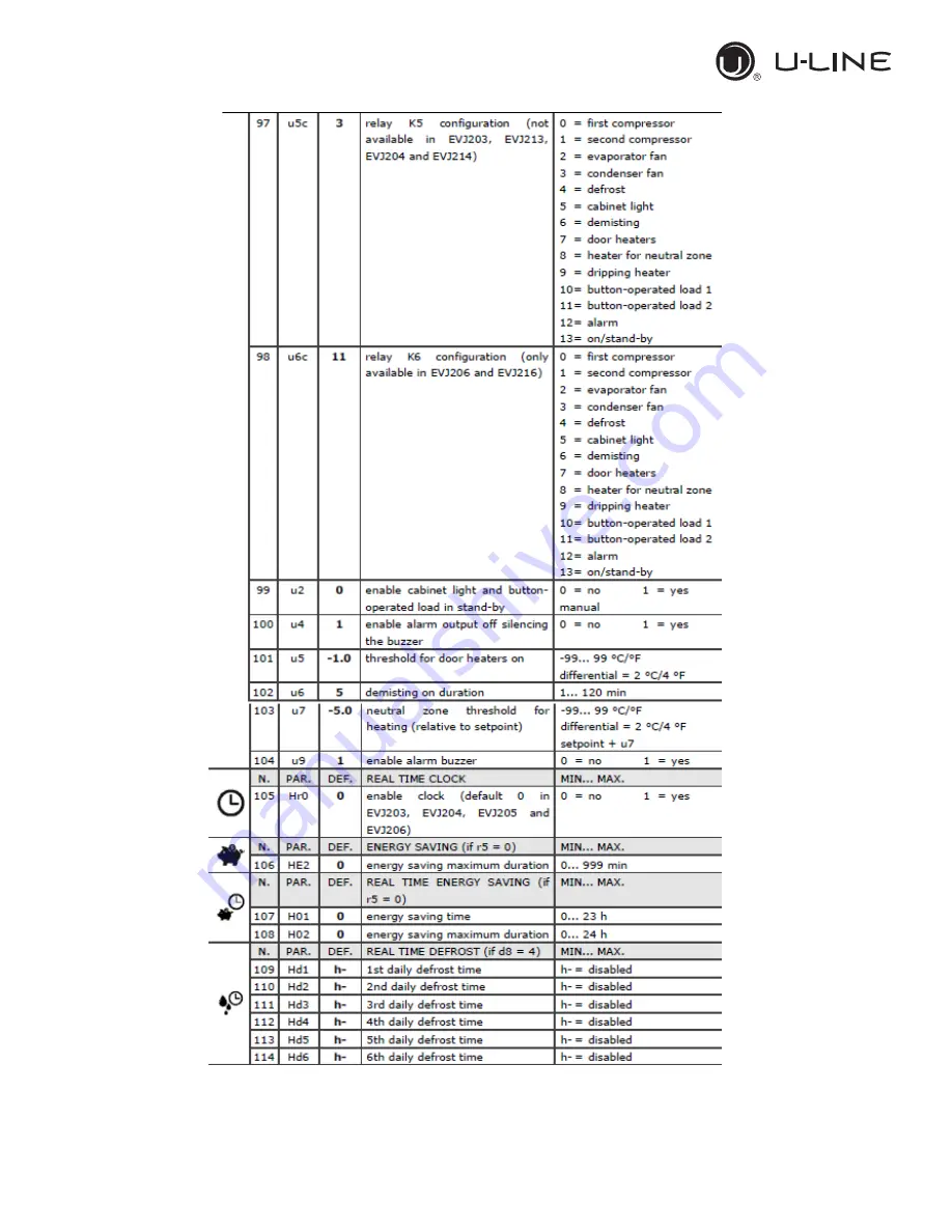 U-Line UCFZ527-SS31A Скачать руководство пользователя страница 31