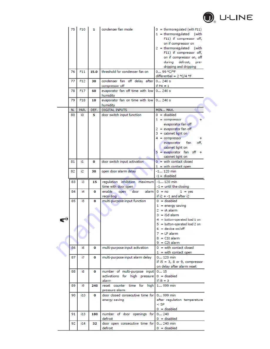 U-Line UCFZ527-SS31A User Manual Download Page 58