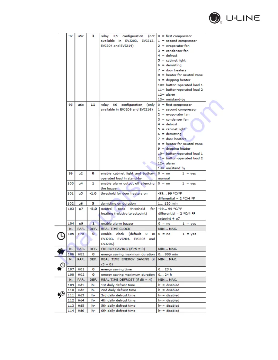 U-Line UCFZ527-SS31A Скачать руководство пользователя страница 60