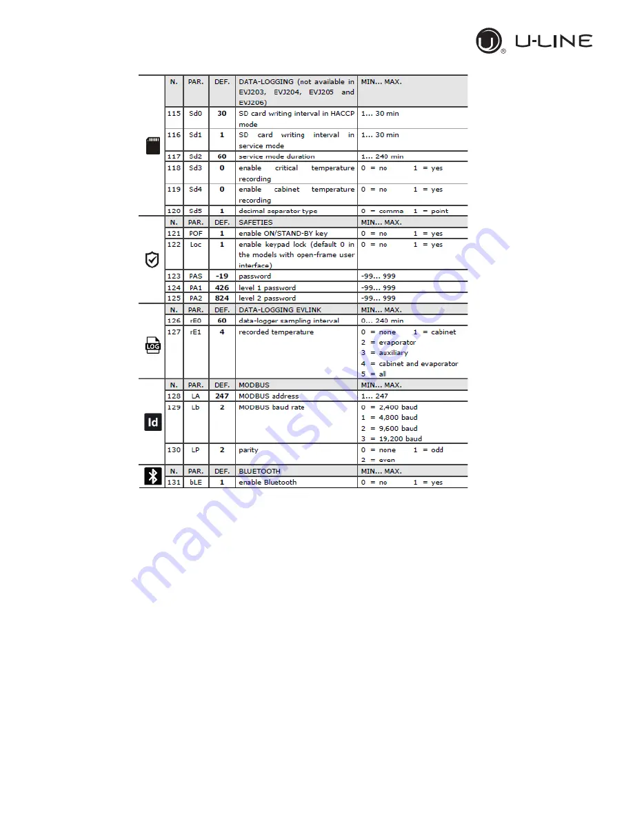 U-Line UCFZ527-SS31A Скачать руководство пользователя страница 61