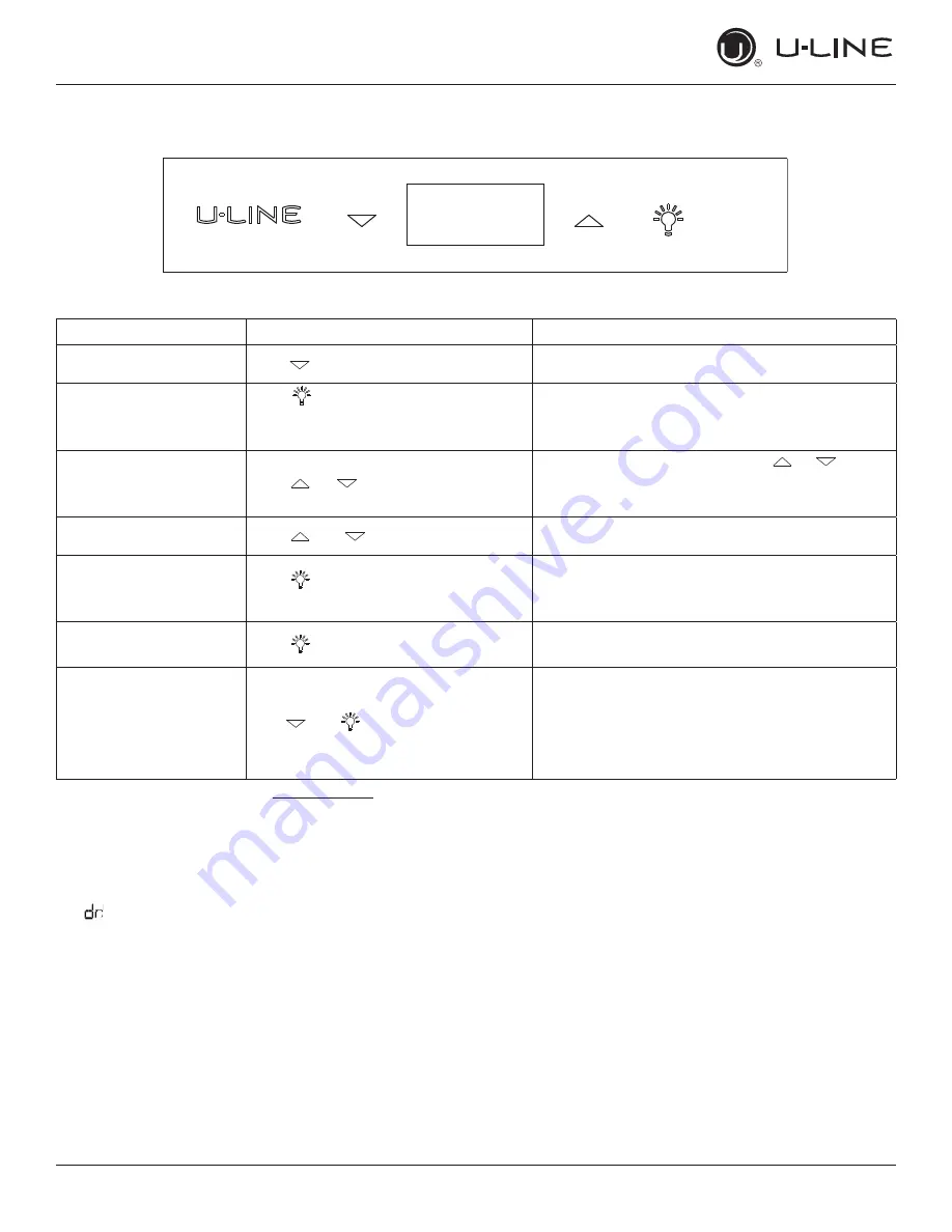 U-Line UHDR124SS61A User Manual & Service Manual Download Page 19