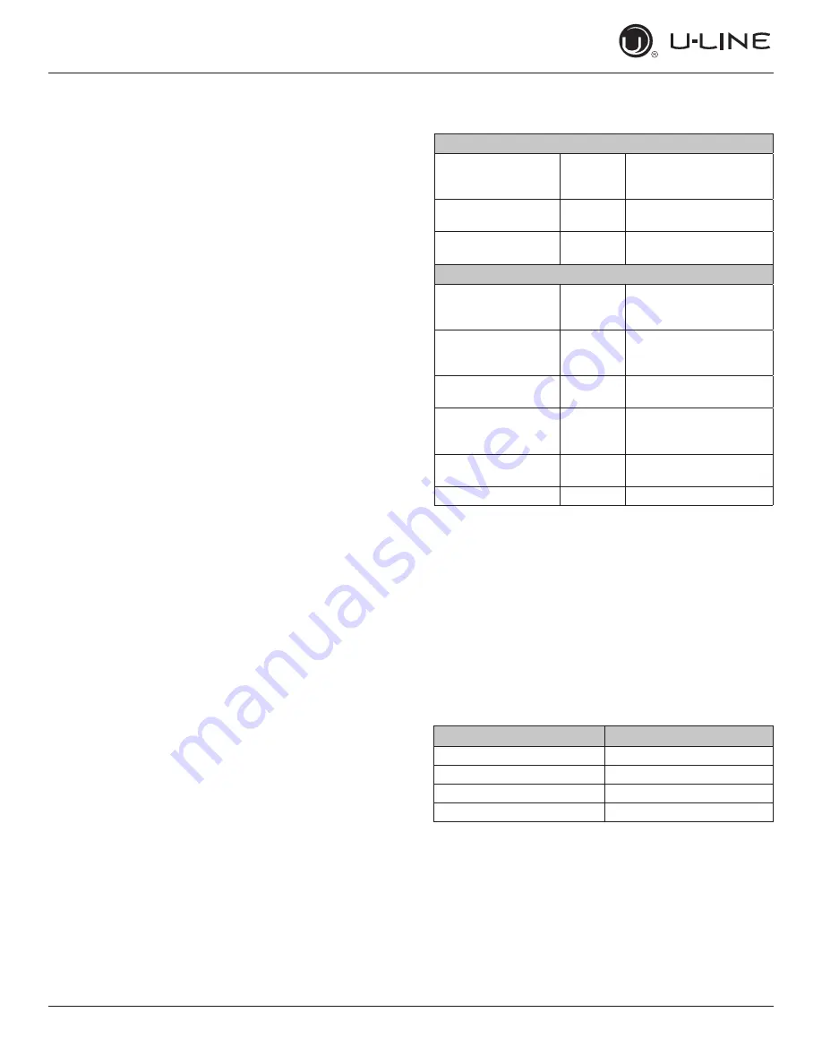 U-Line UHRE518IS01A User Manual & Service Manual Download Page 25