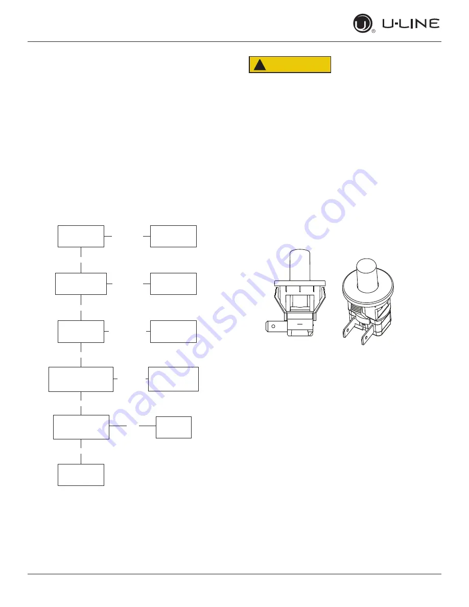 U-Line UHWC124-SG01A User Manual & Service Manual Download Page 41