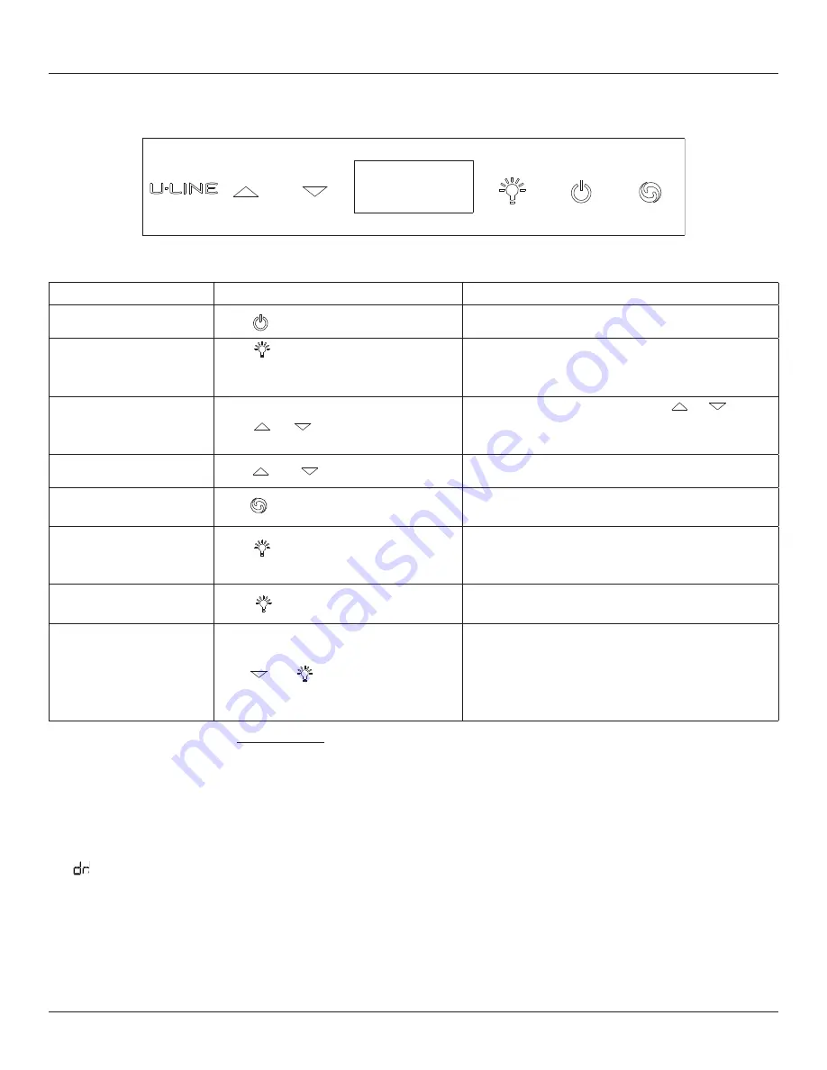 U-Line UOFZ124-S01B User Manual & Service Manual Download Page 18