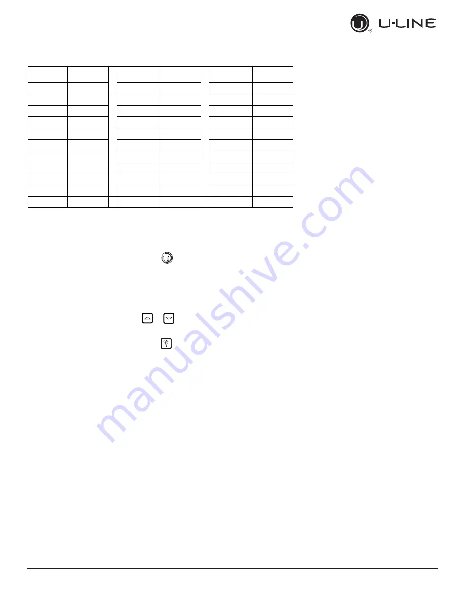 U-Line UOFZ124 User Manual & Service Manual Download Page 40