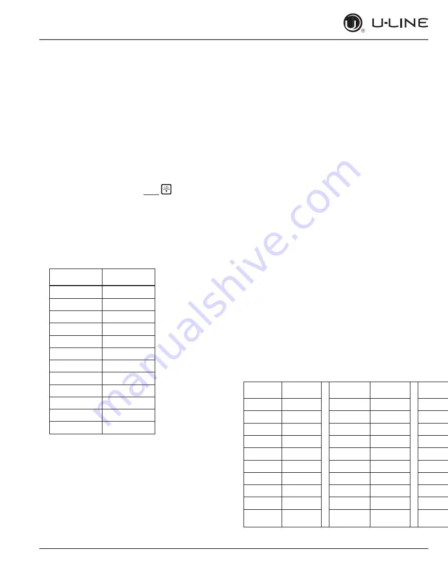 U-Line Wine Captain 1000 Series User Manual & Service Manual Download Page 60