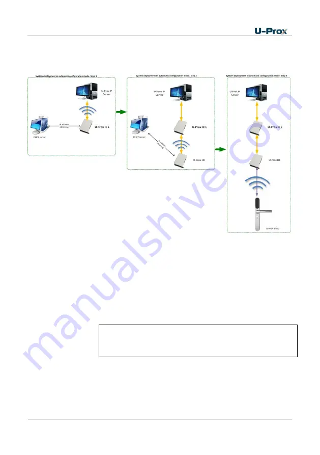 U-Prox IC L Скачать руководство пользователя страница 13