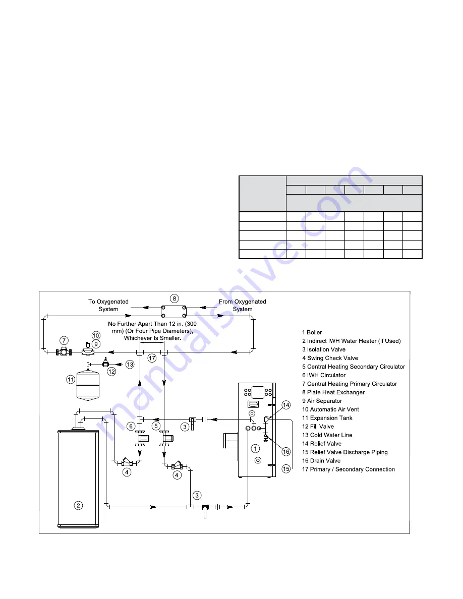 U.S. Boiler Company Alpine ALP500C Installation, Operating And Service Instructions Download Page 50