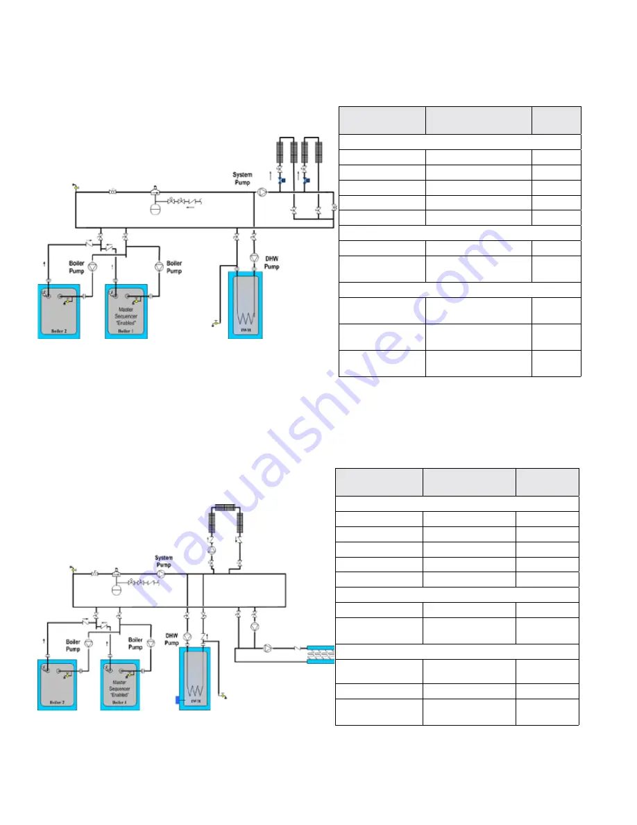 U.S. Boiler Company ASPEN ASPN-320 Installation, Operating And Service Instructions Download Page 120