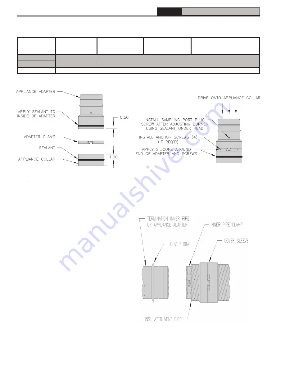 U.S. Boiler Company EMP Series Installation, Operating And Service Instructions Download Page 28