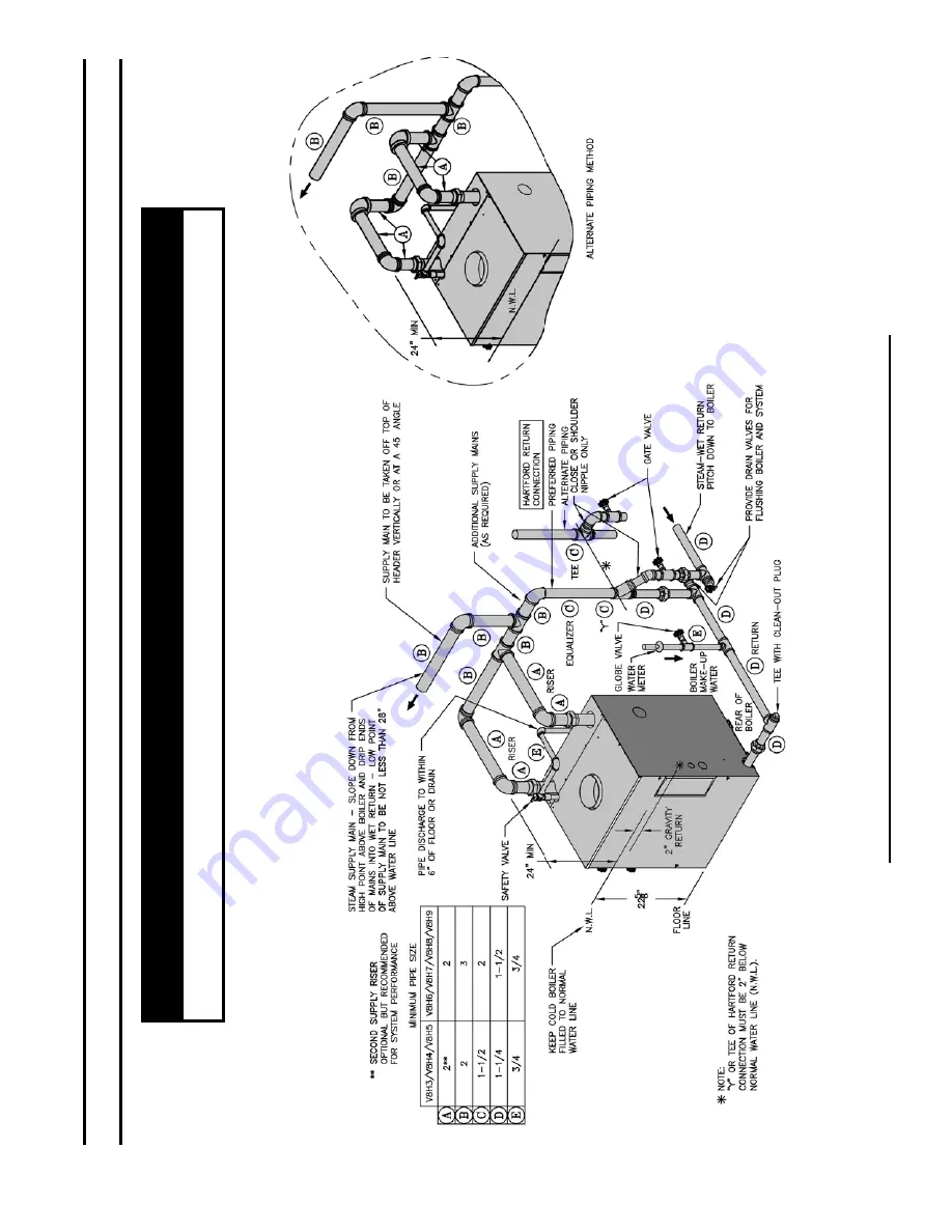 U.S. Boiler Company PV8H7 Installation, Operating And Service Instructions Download Page 33