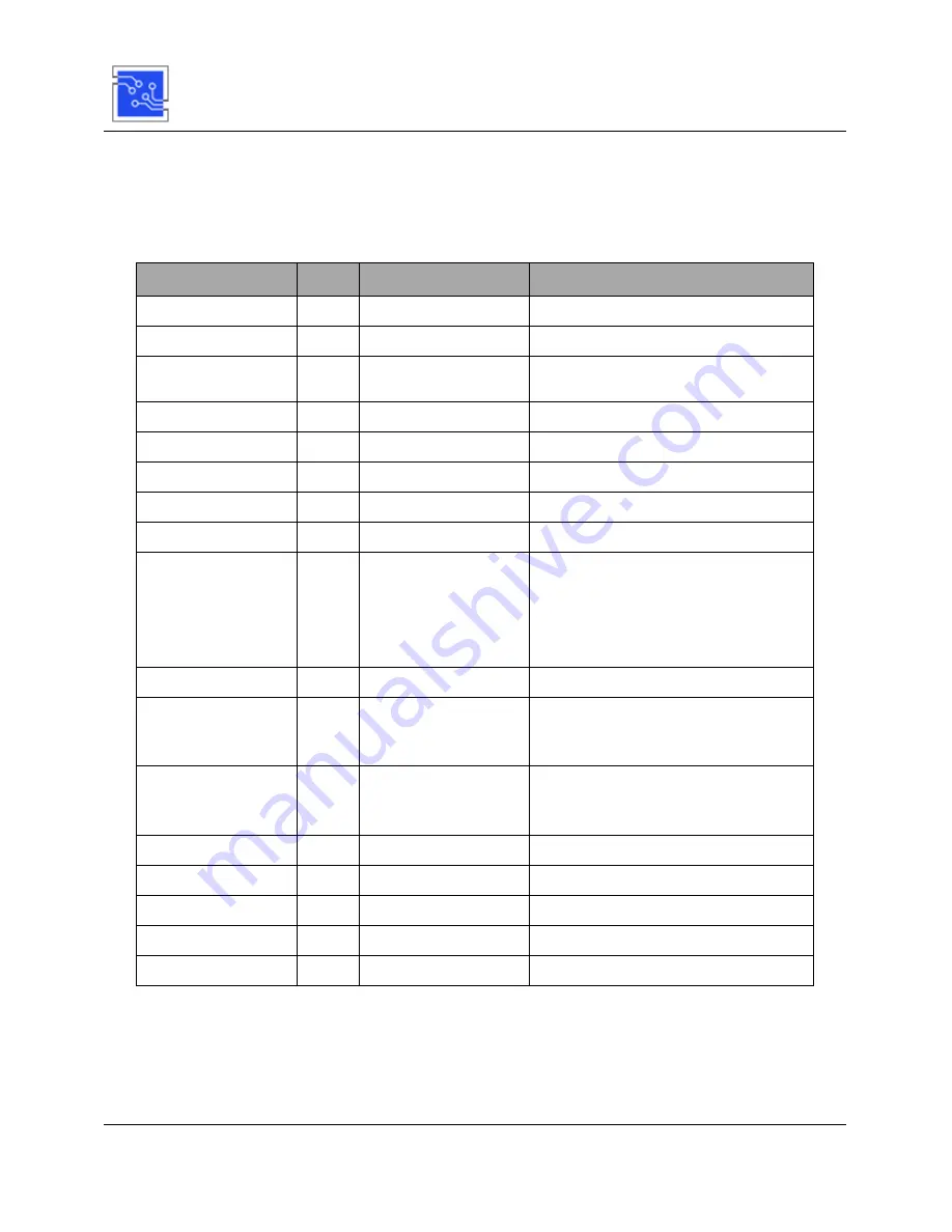 U.S. Converters USC520 User Manual Download Page 37