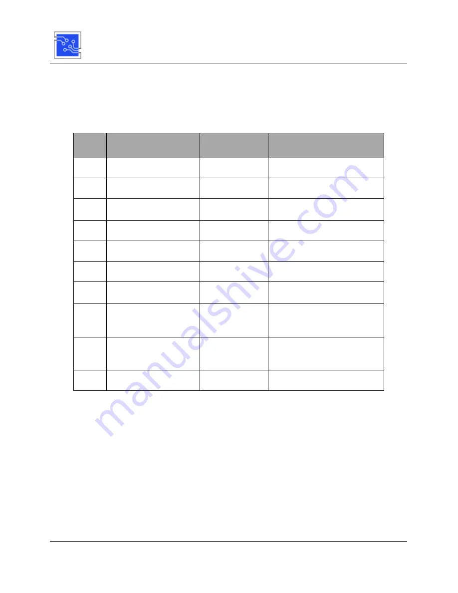 U.S. Converters USC520 User Manual Download Page 38