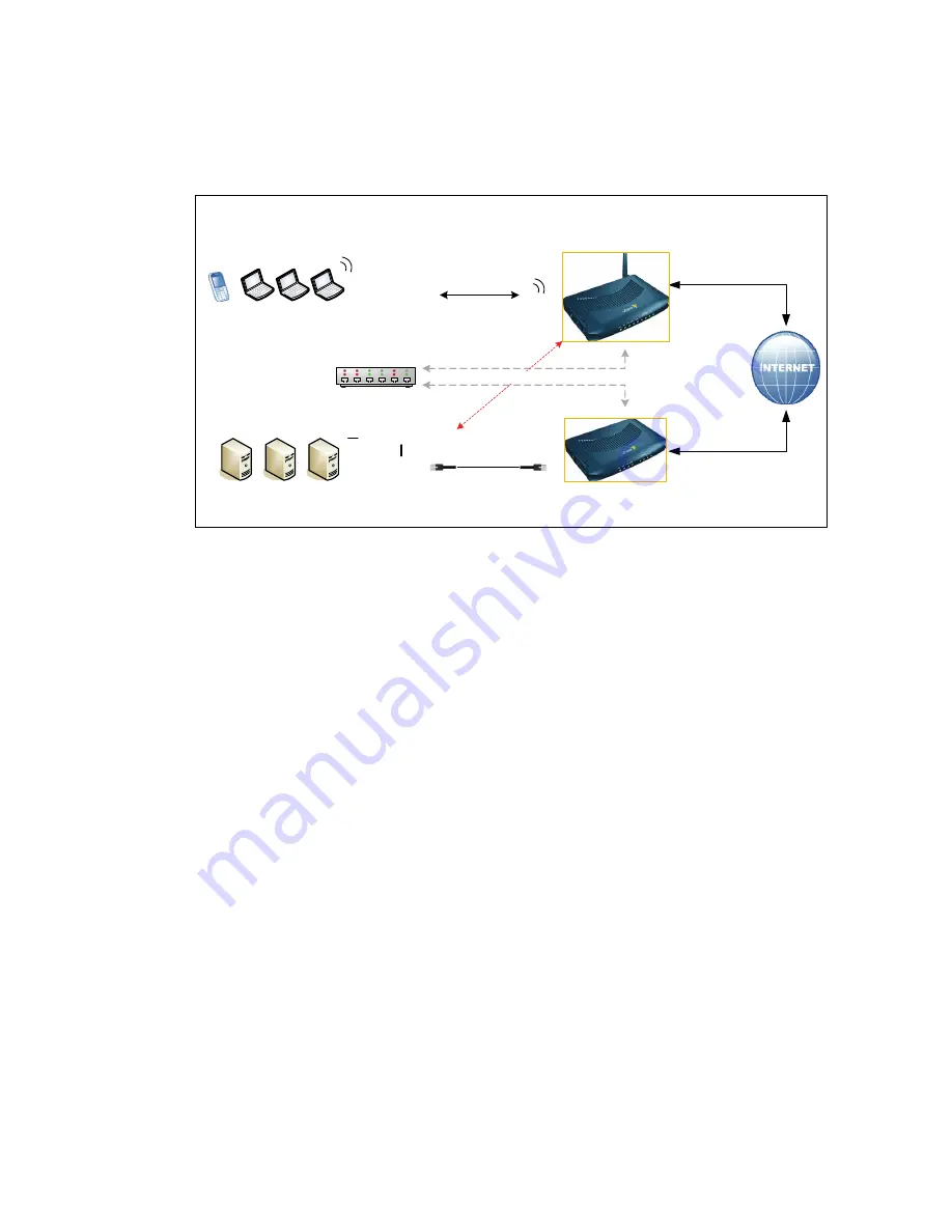 Ubee DDC2700 Subscriber User Manual Download Page 8