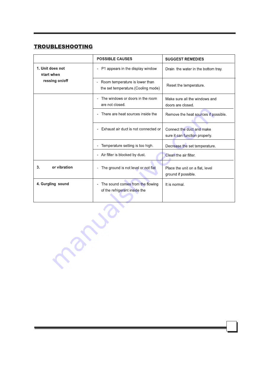 Uberhaus 87795020 Operator'S Manual Download Page 17