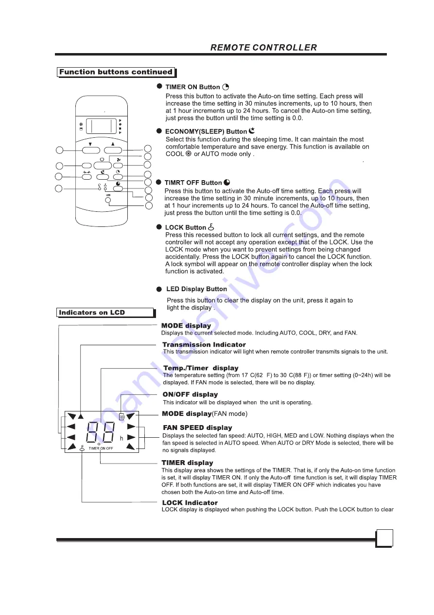 Uberhaus 87795020 Operator'S Manual Download Page 20