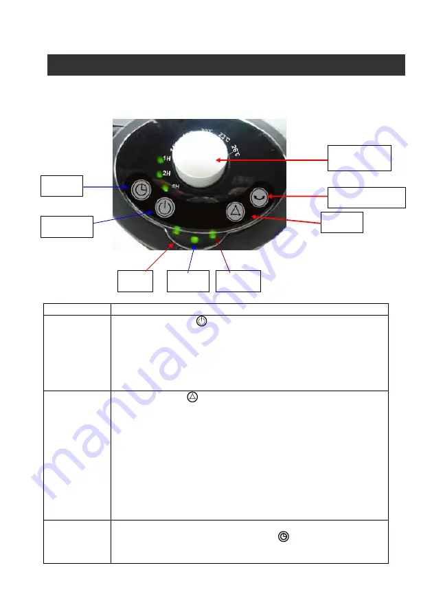 Uberhaus 97955001 Operator'S Manual Download Page 5