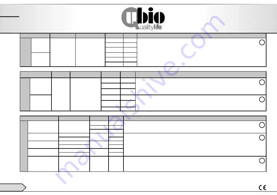 ubiolabs 111100 User Manual Download Page 48