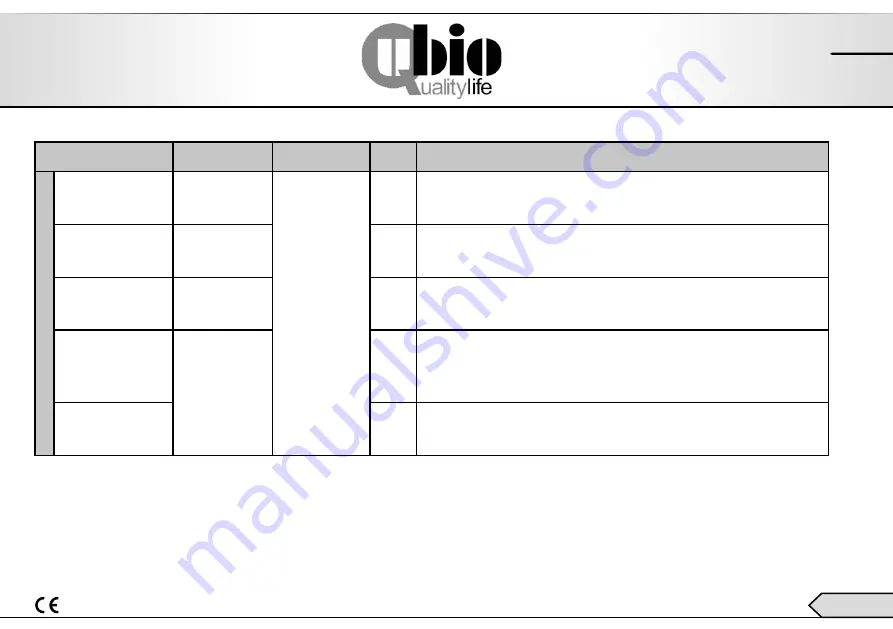 ubiolabs 305502 User Manual Download Page 49