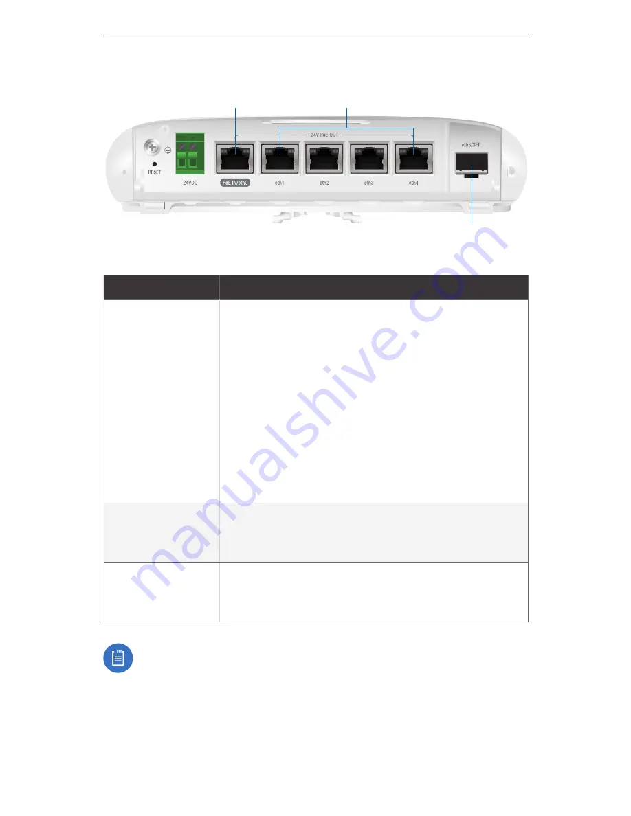 Ubiquiti edgepoint r6 Quick Start Manual Download Page 6