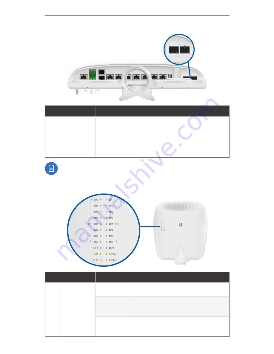 Ubiquiti EdgePoint R8 Quick Start Quide Download Page 8