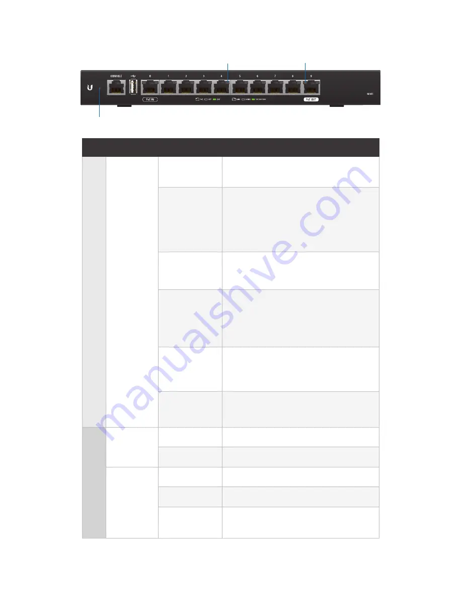 Ubiquiti EdgeRouter 10X Quick Start Manual Download Page 6